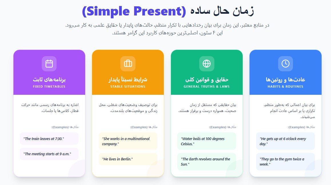 present simple tense.jpg